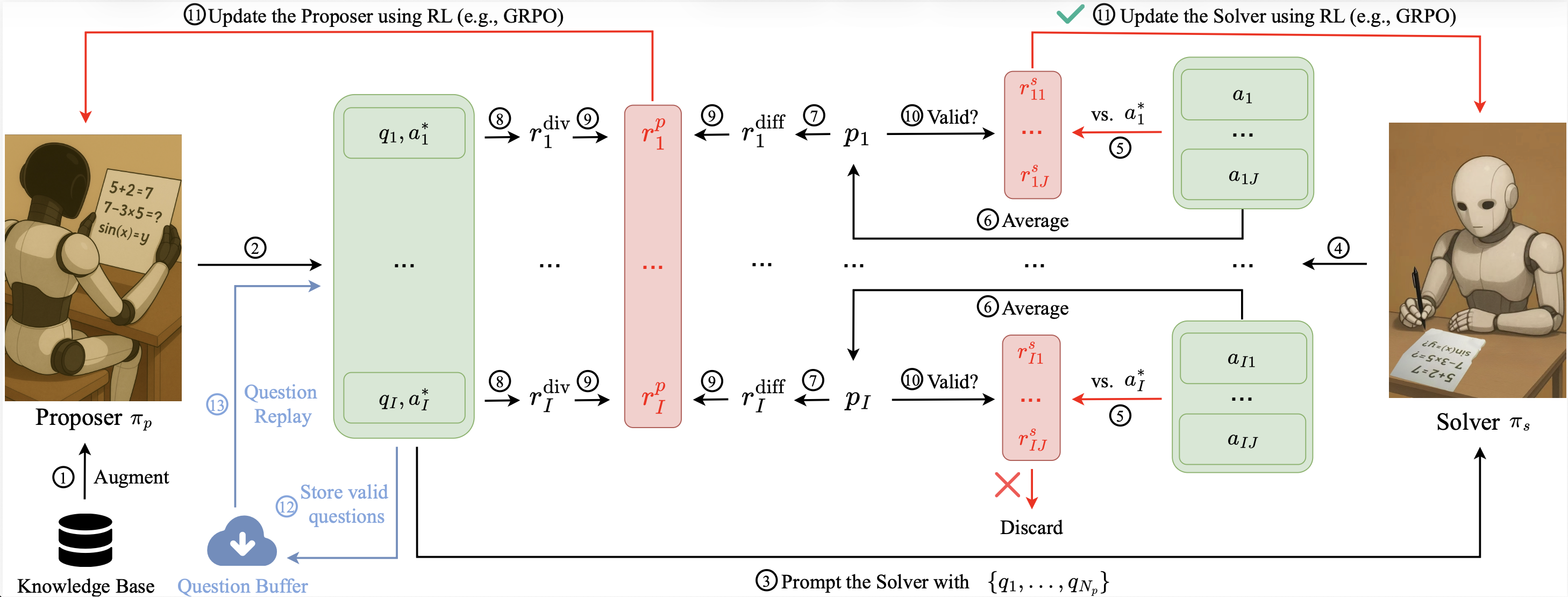 First research result visualization