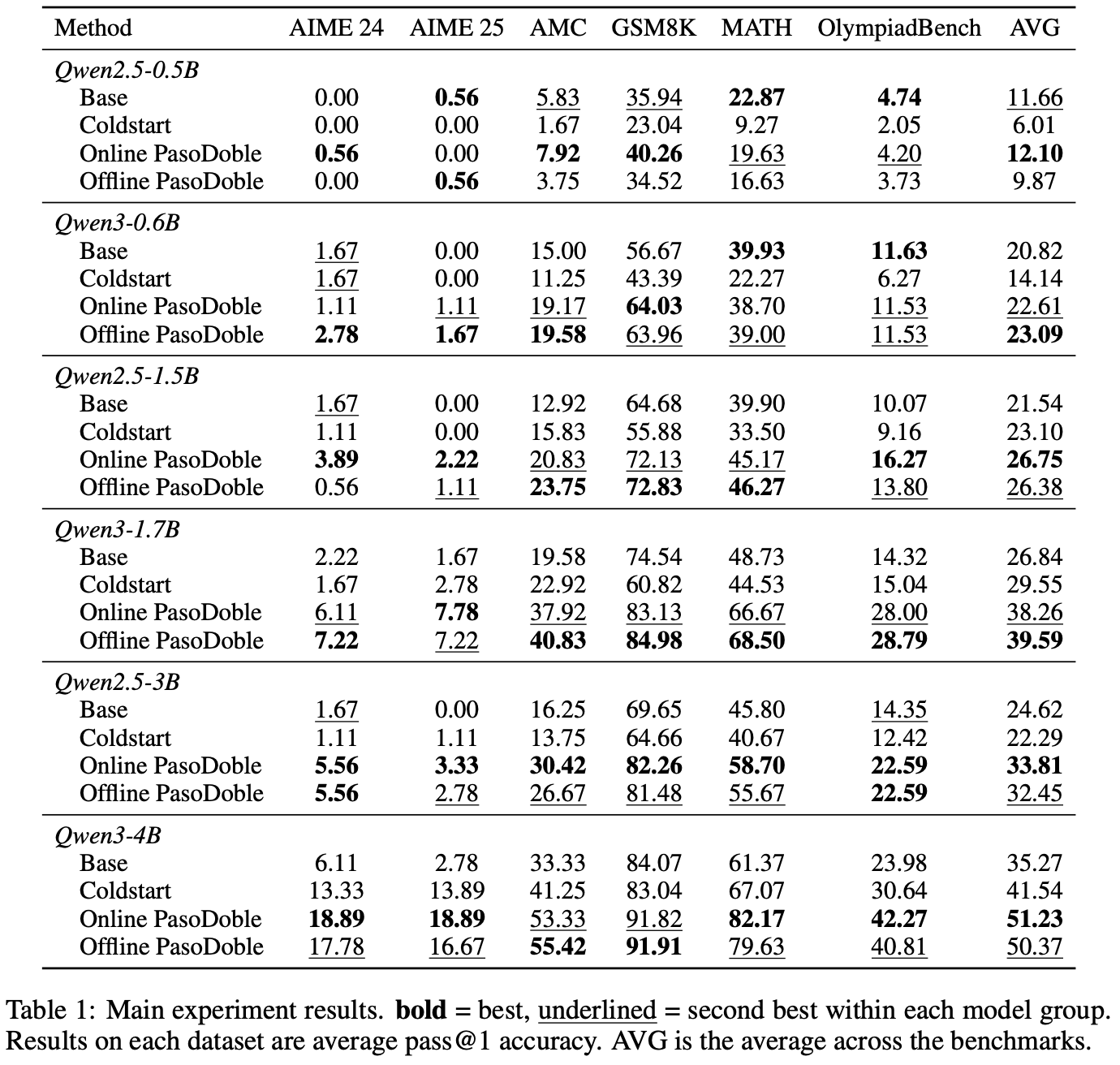 First research result visualization